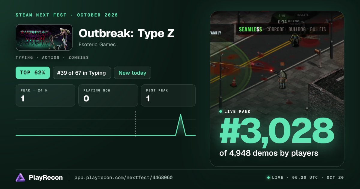 Outbreak: Type Z au Steam Next Fest
