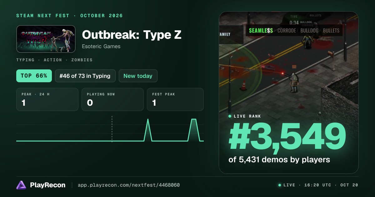 Outbreak: Type Z en el Steam Next Fest