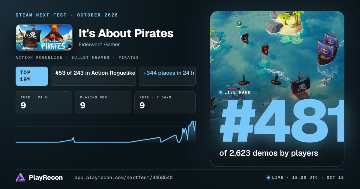It's About Pirates au Steam Next Fest