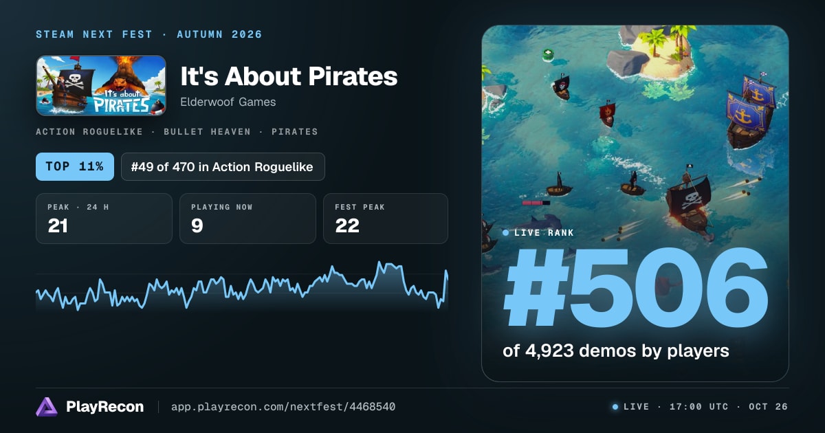 It's About Pirates im Steam Next Fest