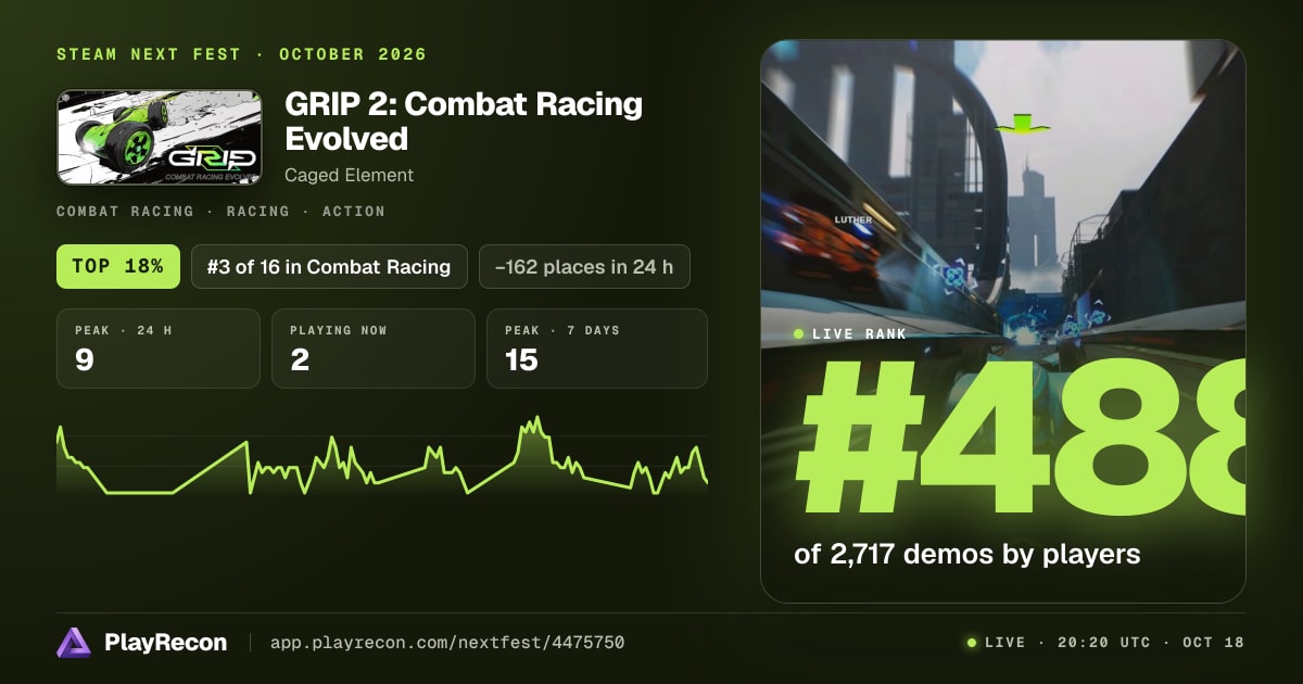 GRIP 2: Combat Racing Evolved au Steam Next Fest