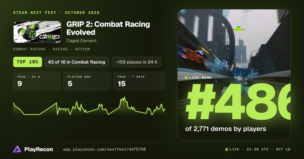 GRIP 2: Combat Racing Evolved en el Steam Next Fest