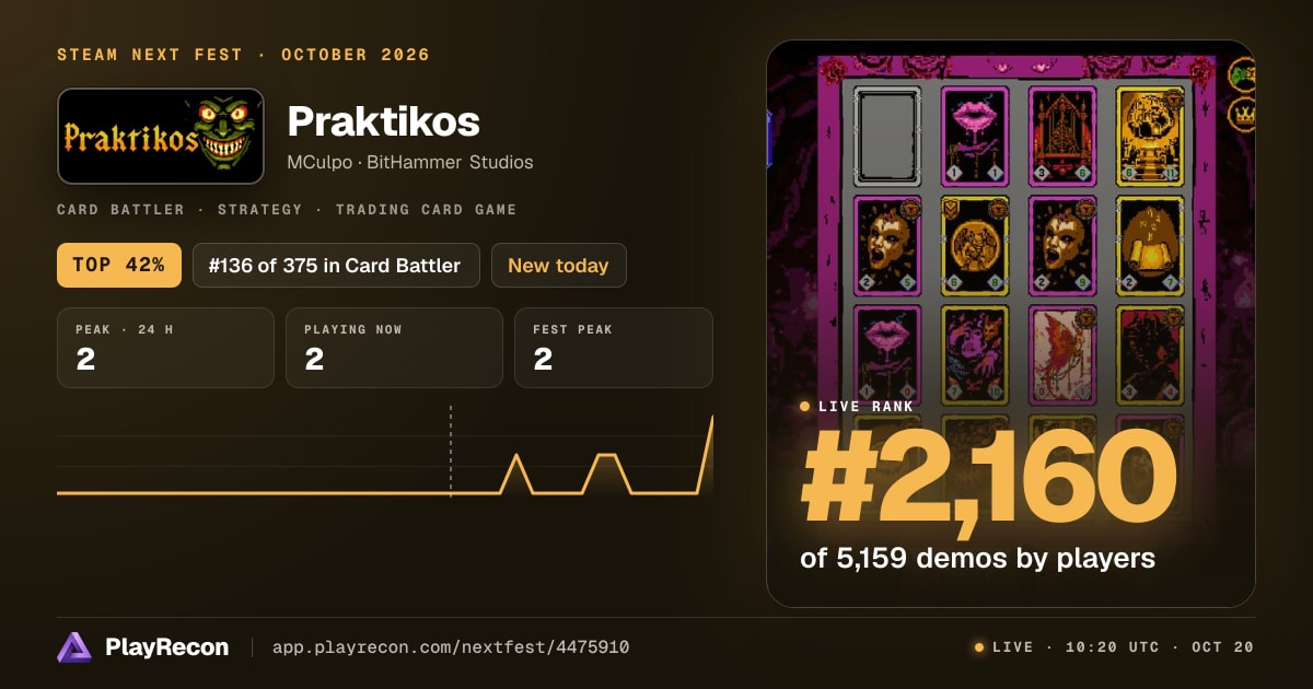 Praktikos in Steam Next Fest