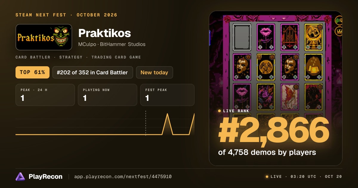 Praktikos на Steam Next Fest