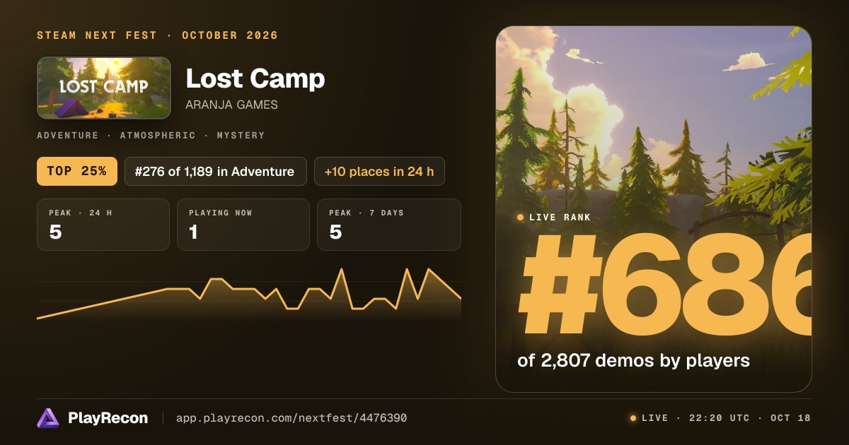 Lost Camp en el Steam Next Fest