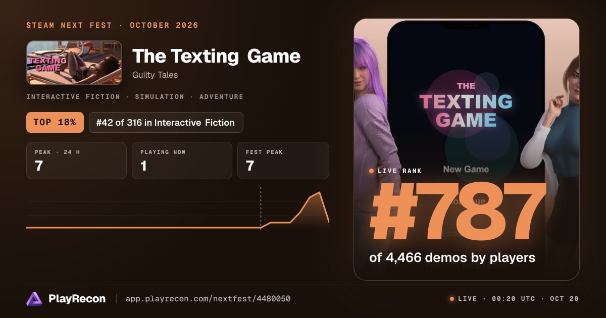 The Texting Game allo Steam Next Fest