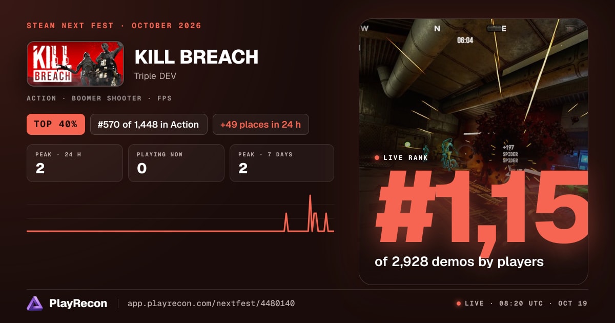 KILL BREACH au Steam Next Fest