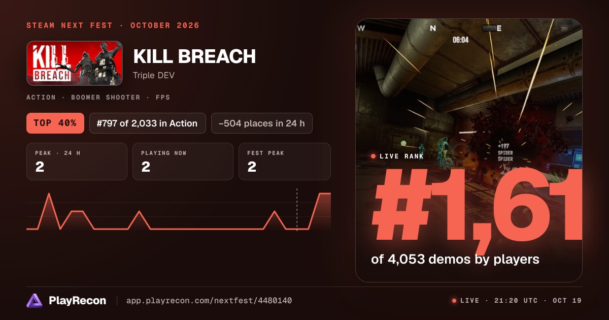 KILL BREACH allo Steam Next Fest