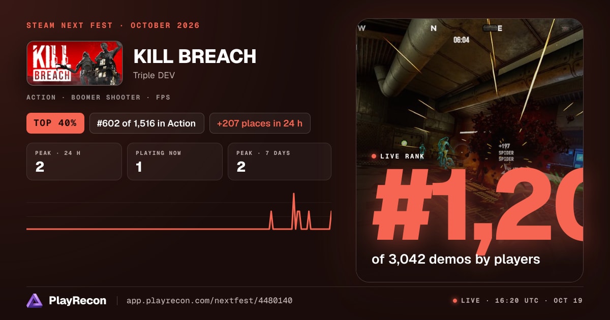 KILL BREACH на Steam Next Fest