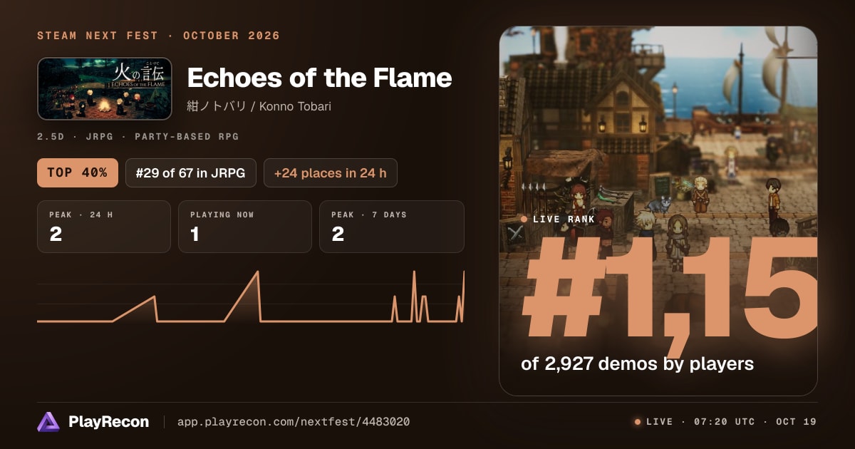 Echoes of the Flame in Steam Next Fest