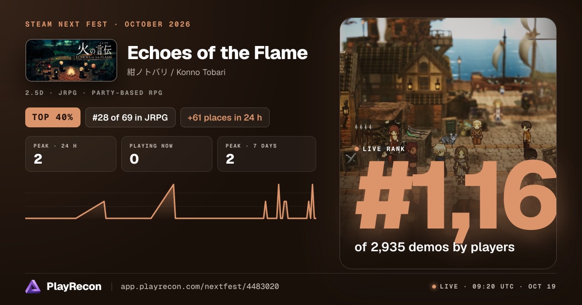 Echoes of the Flame allo Steam Next Fest