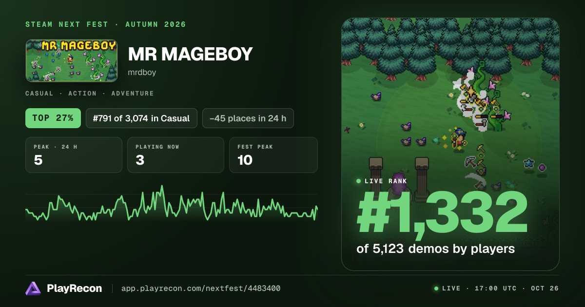 MR MAGEBOY allo Steam Next Fest
