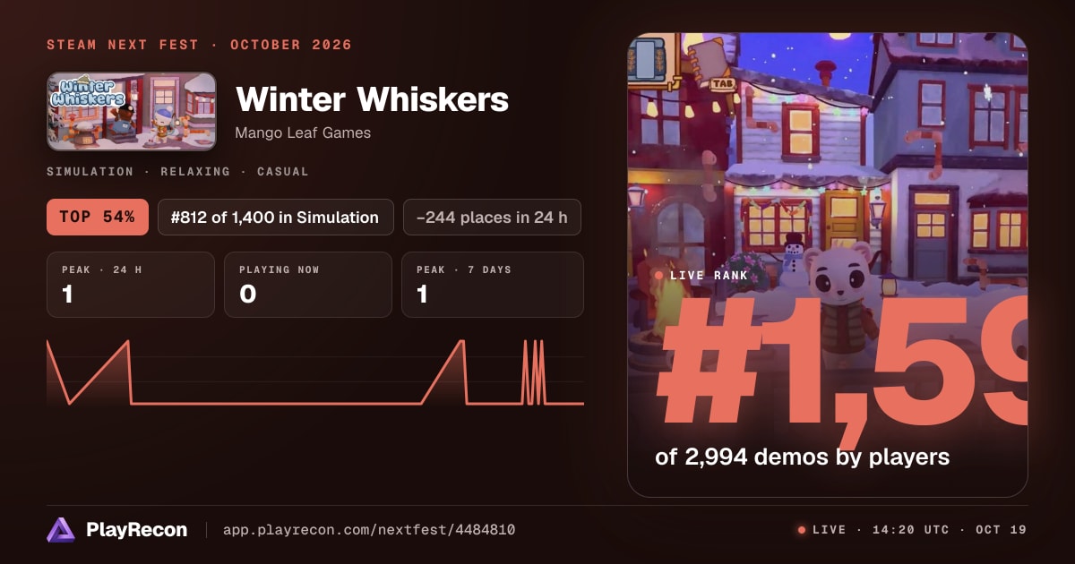 Winter Whiskers au Steam Next Fest