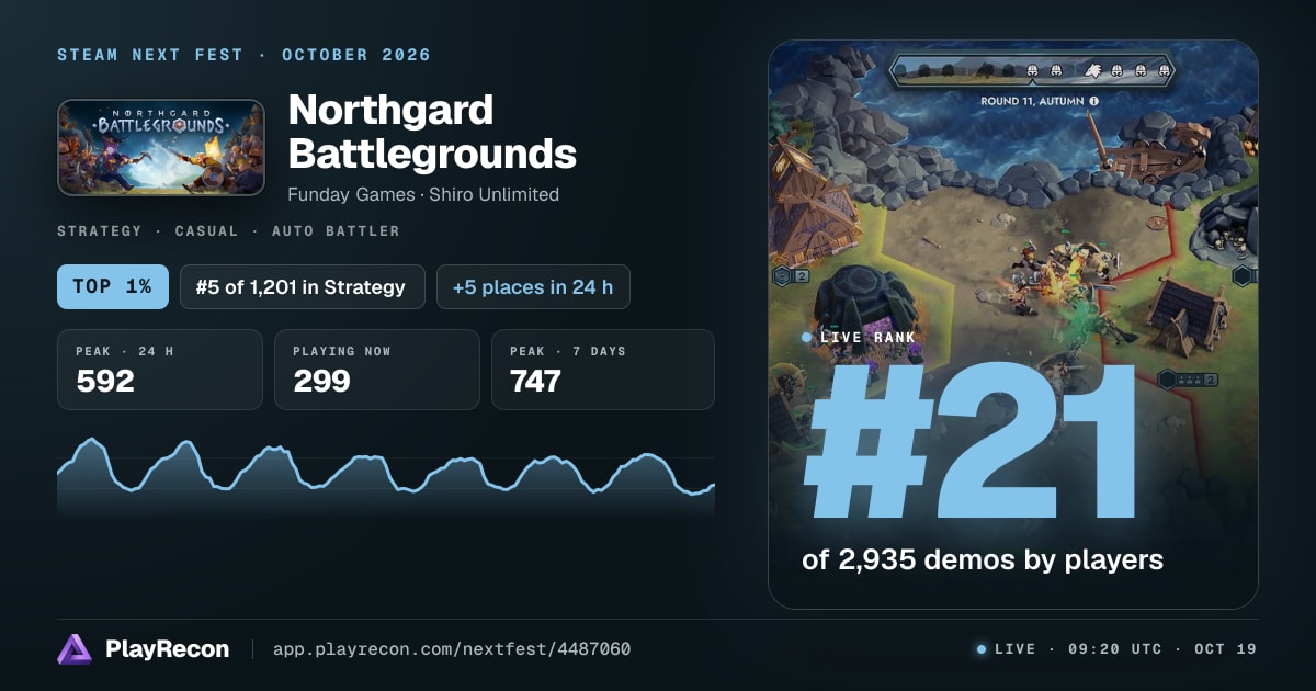 Northgard Battlegrounds in Steam Next Fest