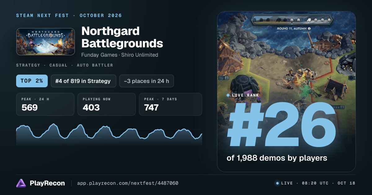 Northgard Battlegrounds на Steam Next Fest