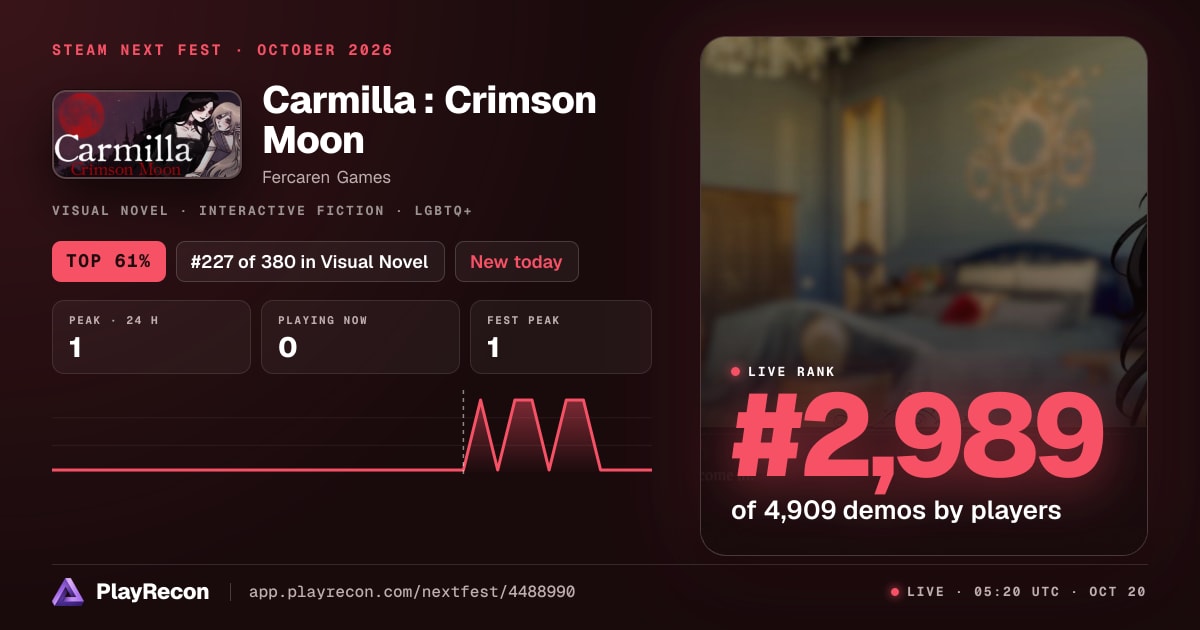 Carmilla : Crimson Moon in Steam Next Fest