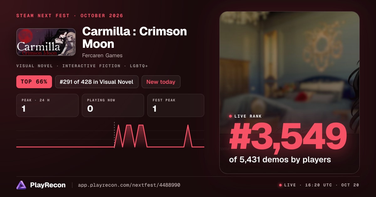 Carmilla : Crimson Moon allo Steam Next Fest