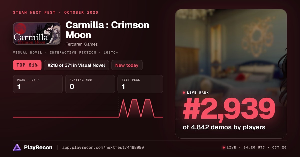 Carmilla : Crimson Moon au Steam Next Fest