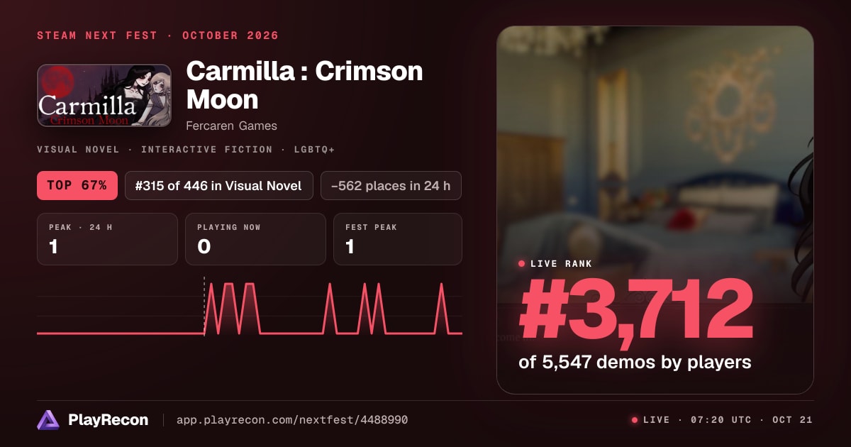 Carmilla : Crimson Moon im Steam Next Fest