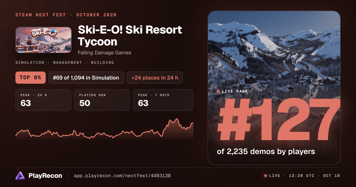 Ski-E-O! Ski Resort Tycoon in Steam Next Fest