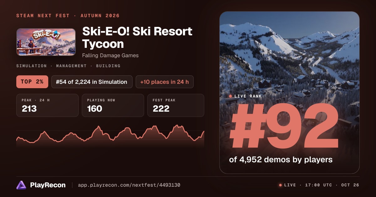 Ski-E-O! Ski Resort Tycoon im Steam Next Fest