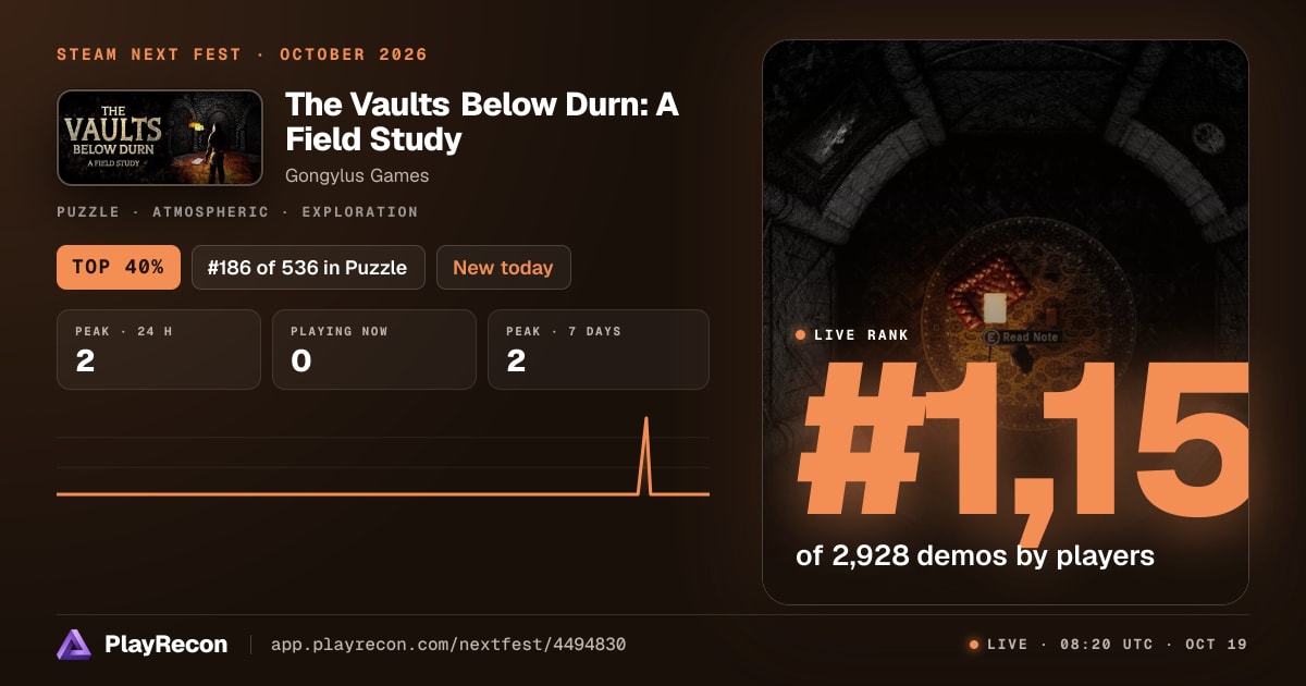 The Vaults Below Durn: A Field Study in Steam Next Fest