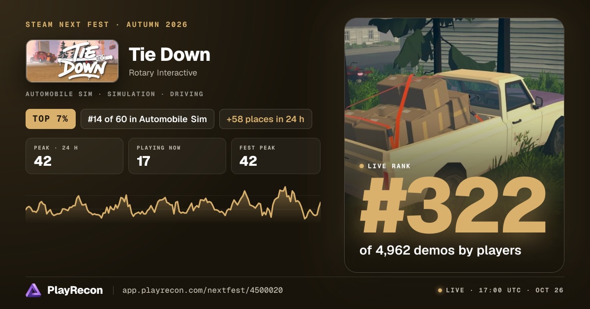 Tie Down im Steam Next Fest