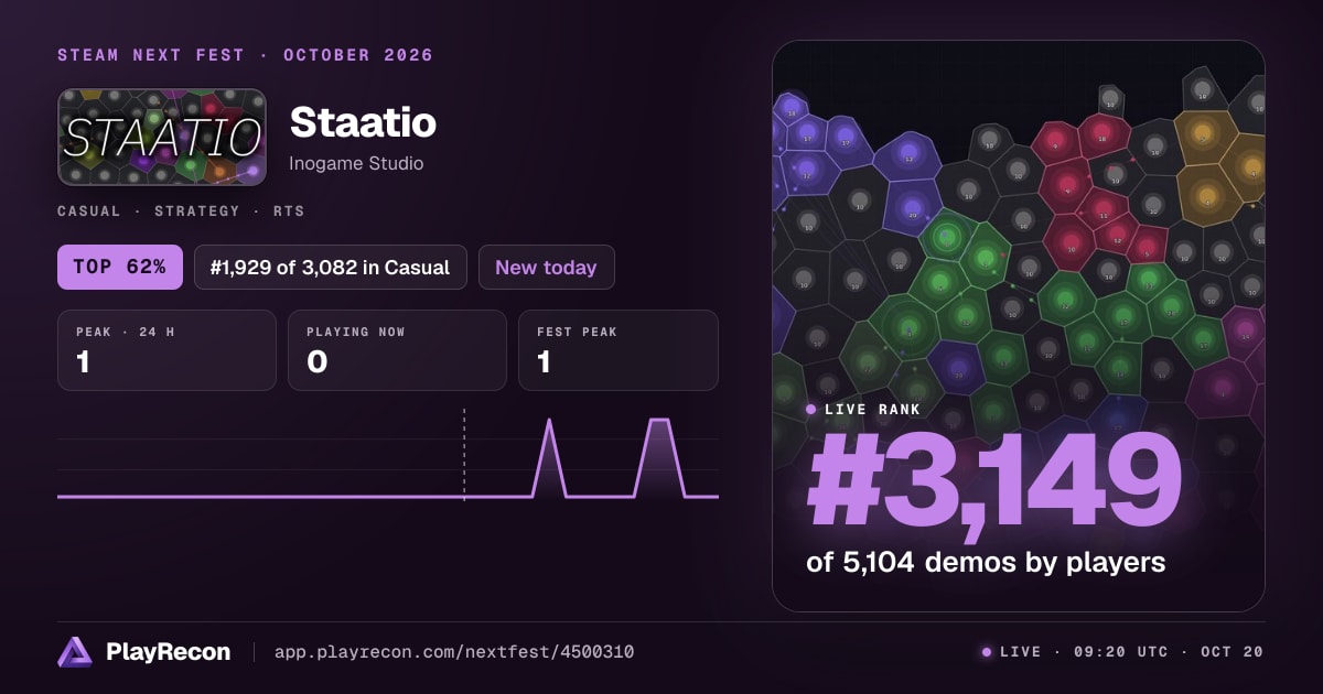 Staatio au Steam Next Fest