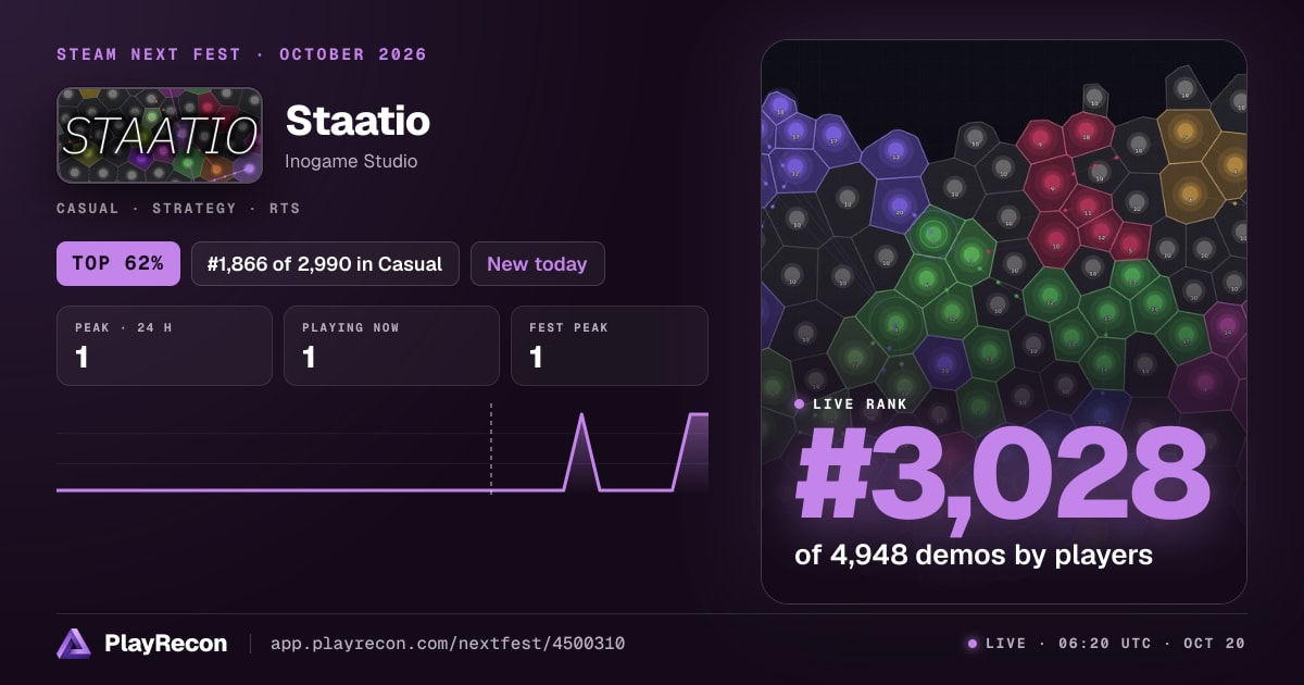Staatio en el Steam Next Fest