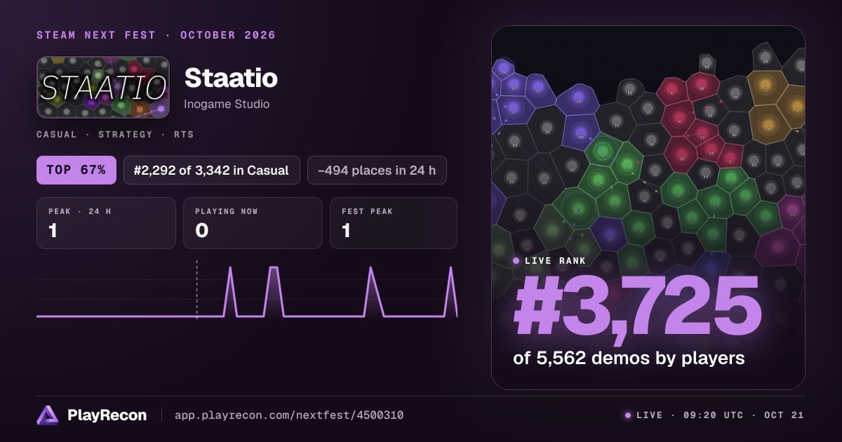 Staatio allo Steam Next Fest