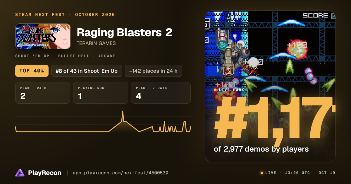 Raging Blasters 2 in Steam Next Fest