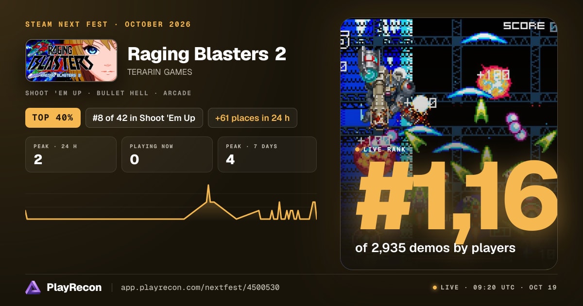 Raging Blasters 2 im Steam Next Fest