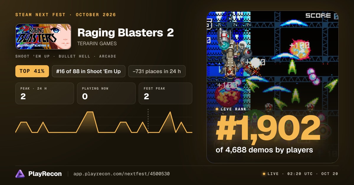 Raging Blasters 2 au Steam Next Fest