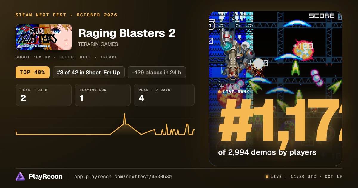 Raging Blasters 2 en el Steam Next Fest