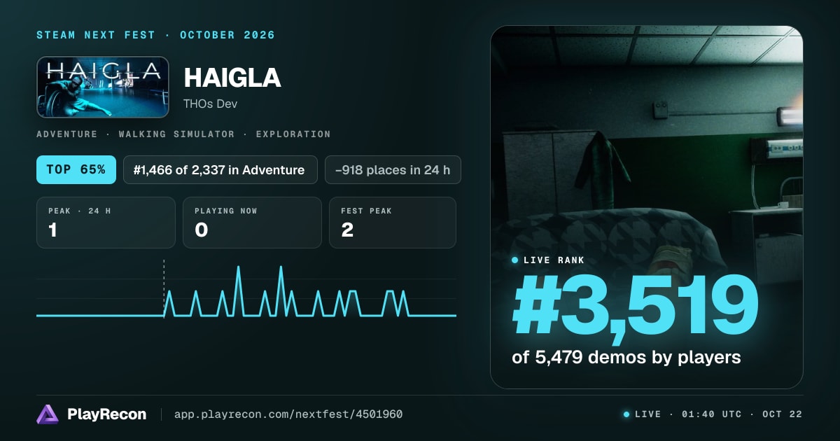 HAIGLA au Steam Next Fest