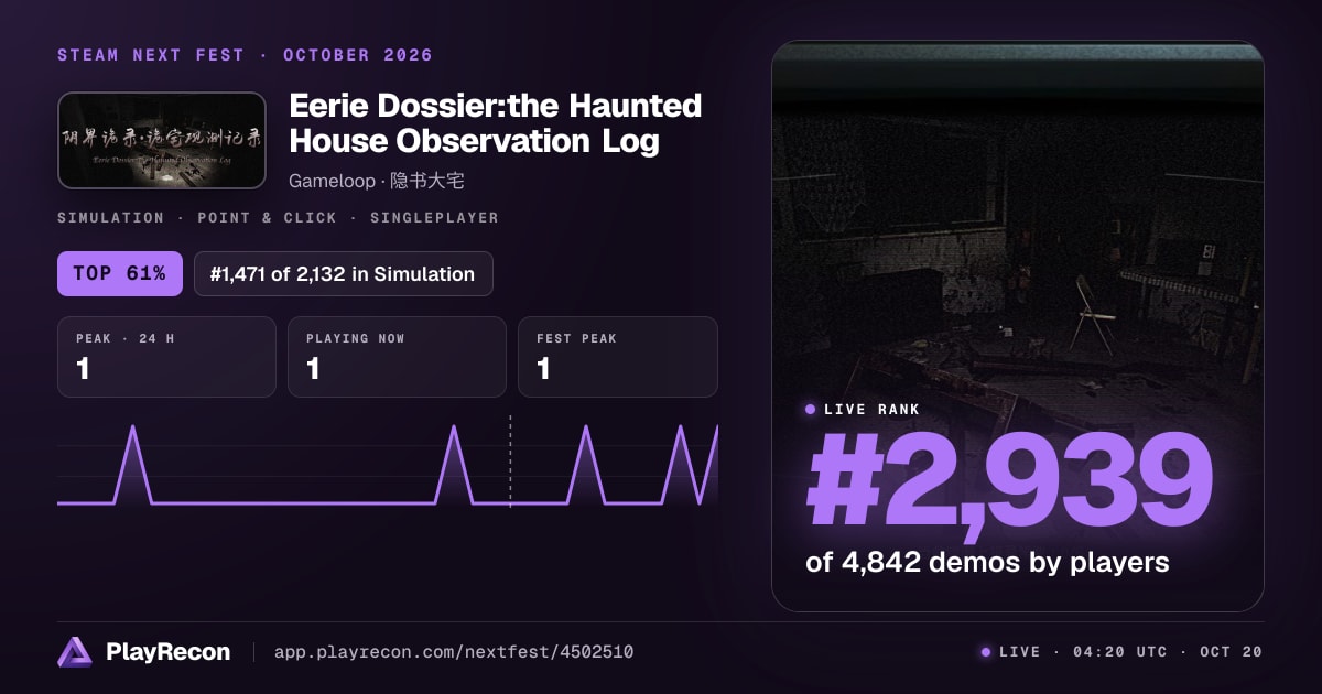 Eerie Dossier:the Haunted House Observation Log allo Steam Next Fest