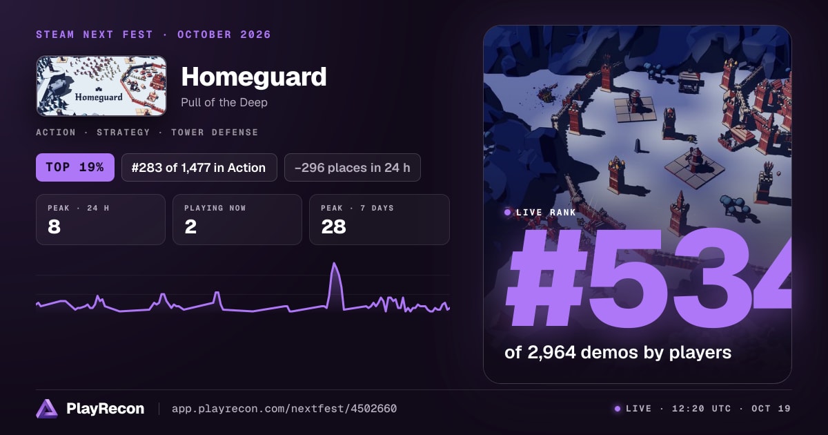 Homeguard au Steam Next Fest