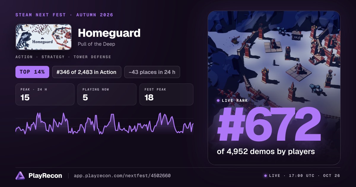 Homeguard en el Steam Next Fest