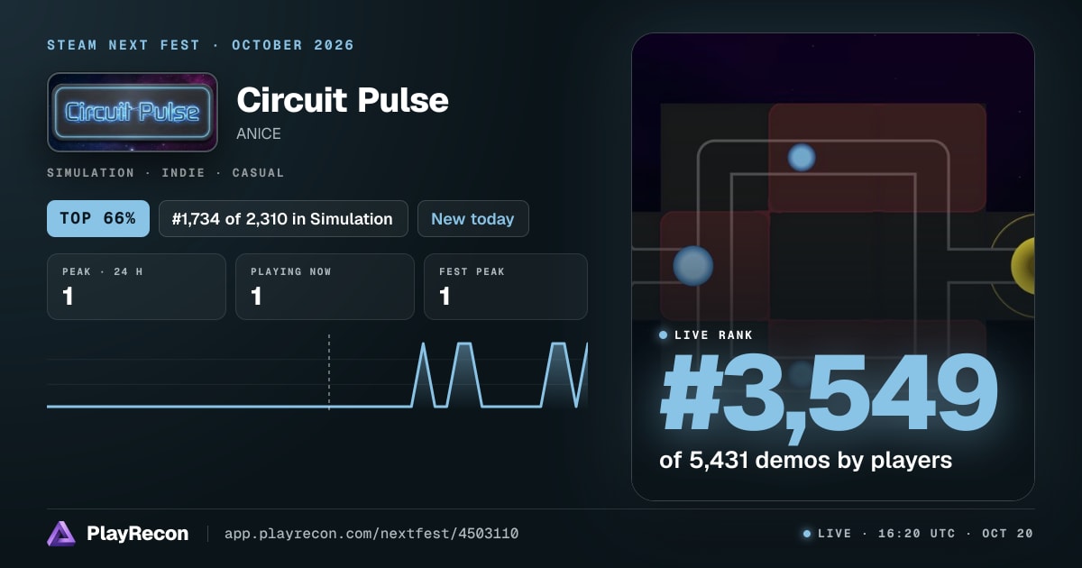 Circuit Pulse au Steam Next Fest