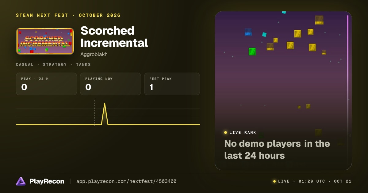 Scorched Incremental на Steam Next Fest
