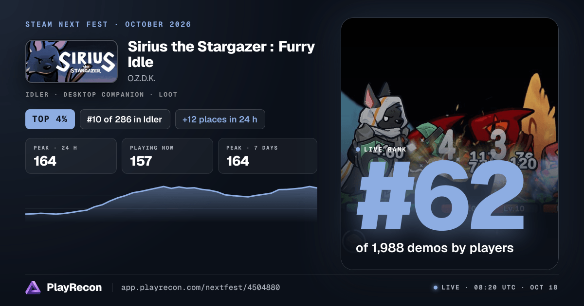 Sirius the Stargazer : Furry Idle in Steam Next Fest