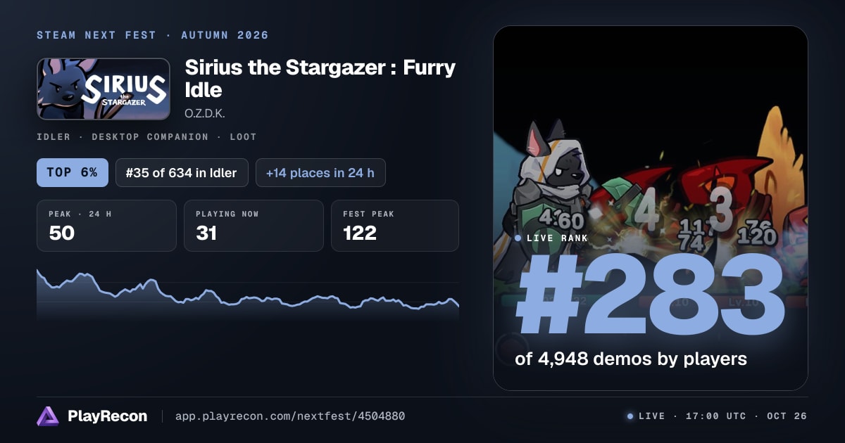 Sirius the Stargazer : Furry Idle au Steam Next Fest