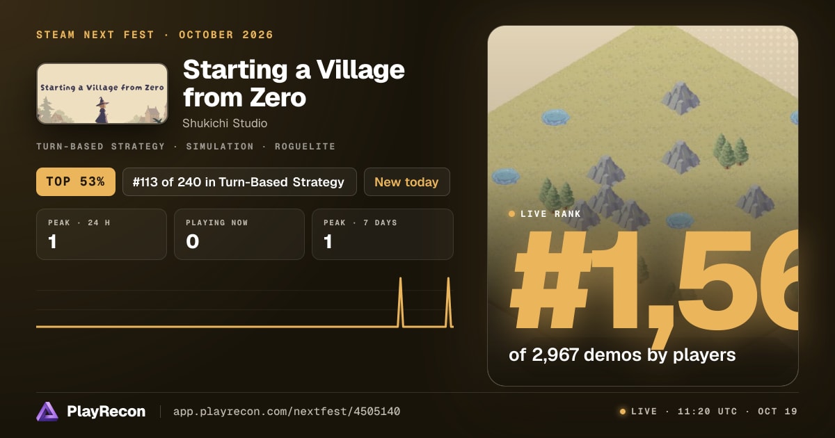 Starting a Village from Zero en el Steam Next Fest
