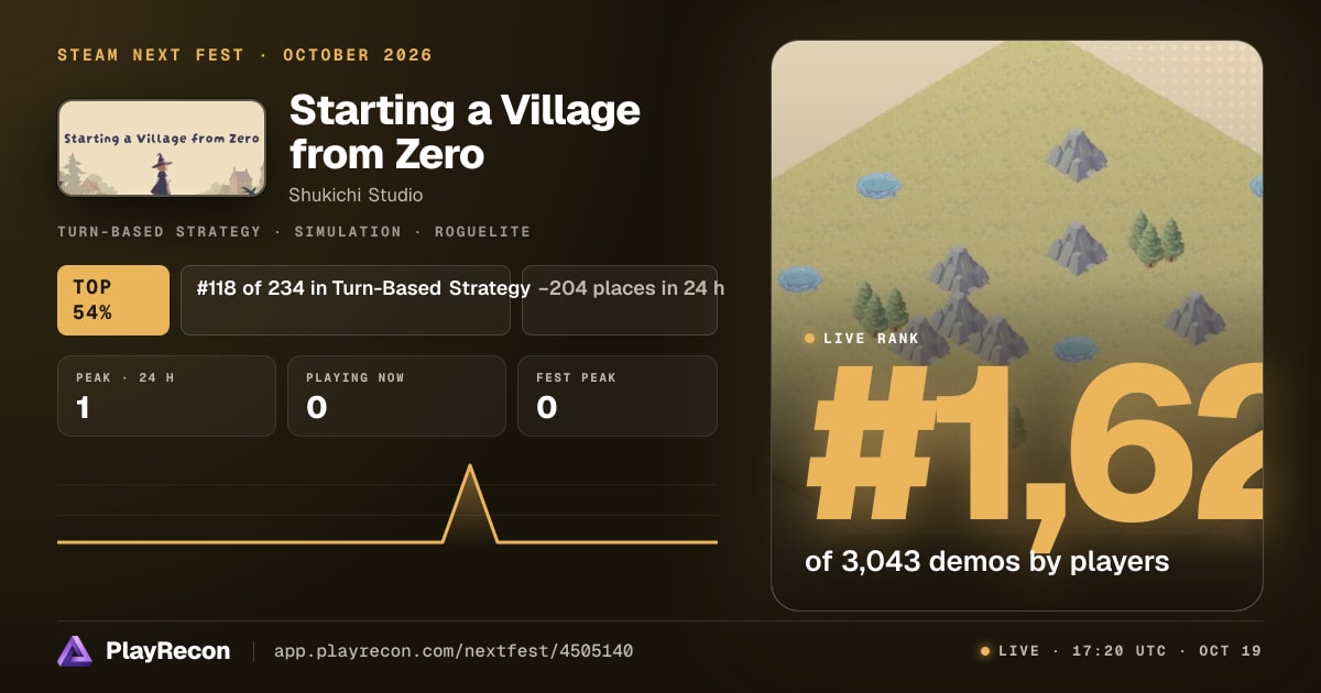 Starting a Village from Zero in Steam Next Fest