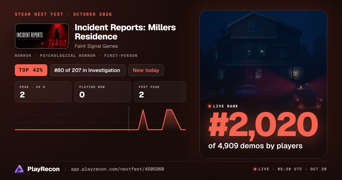 Incident Reports: Millers Residence in Steam Next Fest