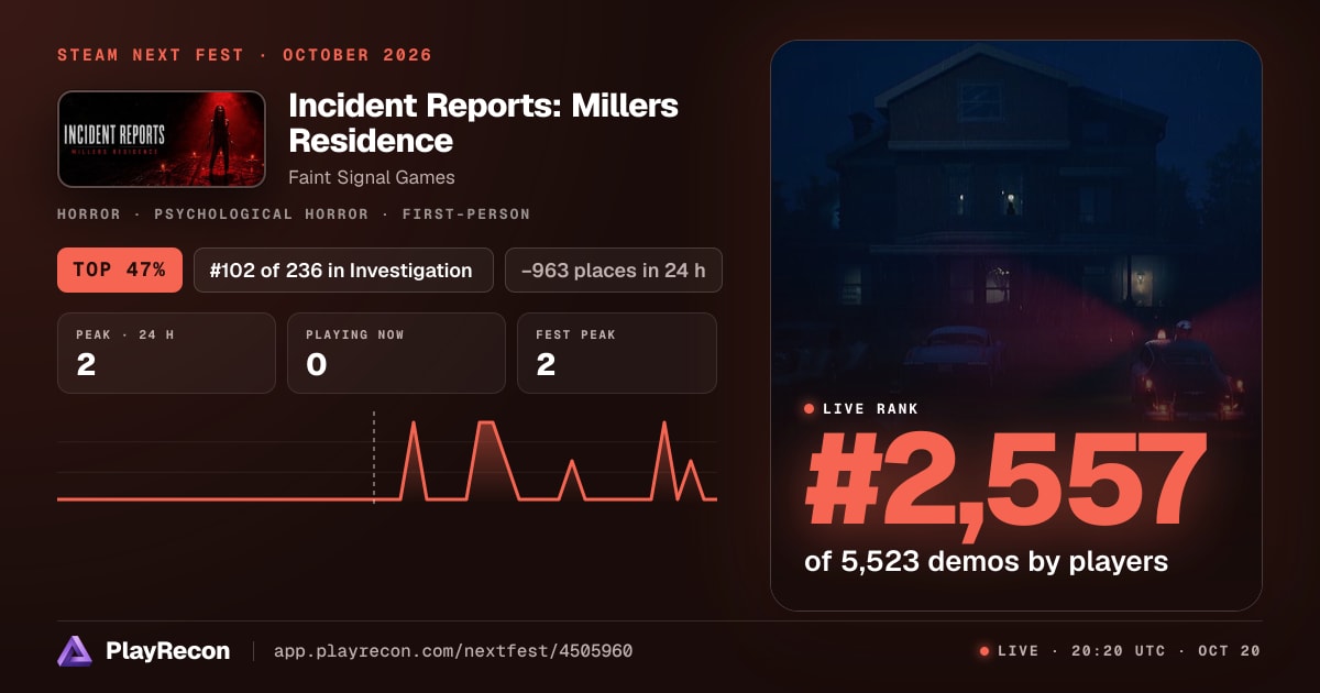 Incident Reports: Millers Residence allo Steam Next Fest