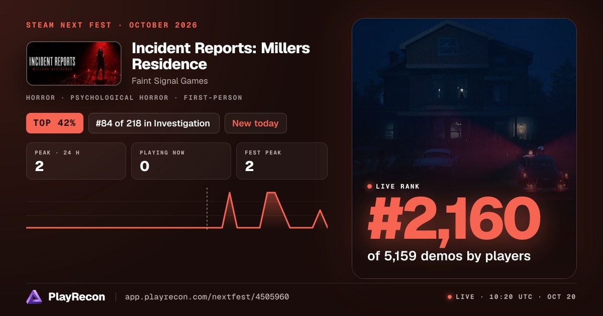 Incident Reports: Millers Residence im Steam Next Fest