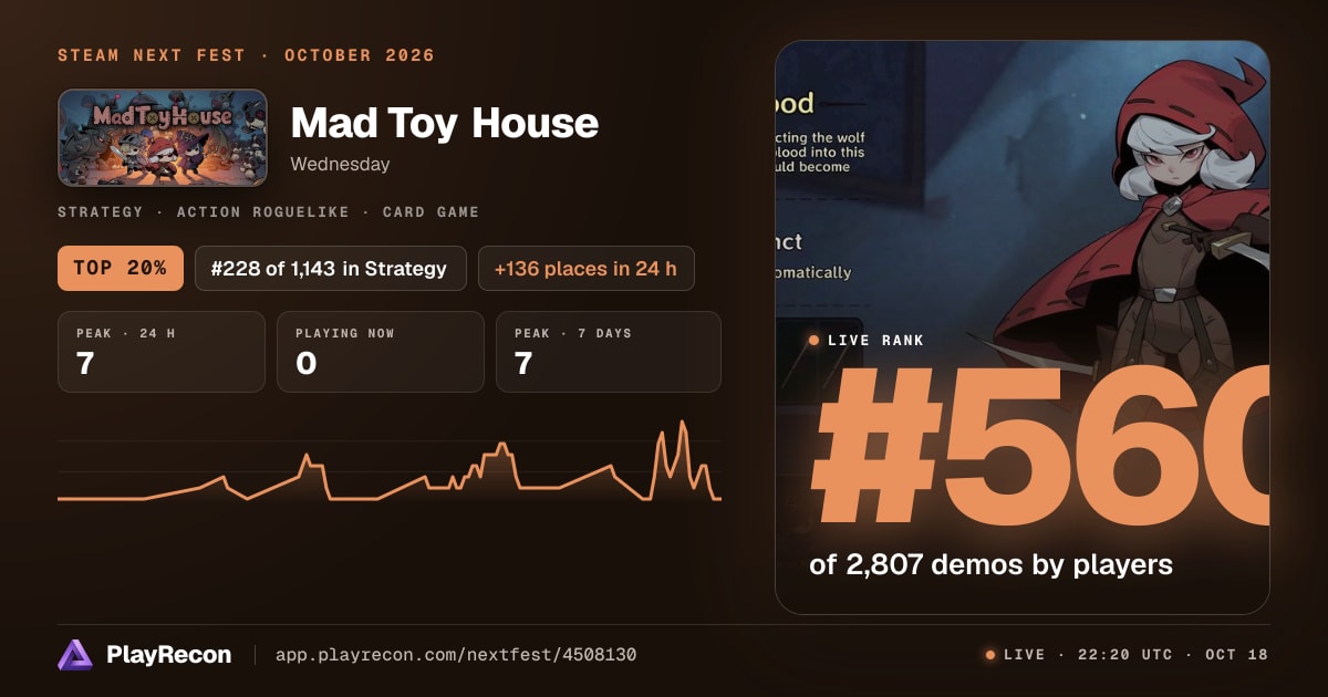 Mad Toy House en el Steam Next Fest