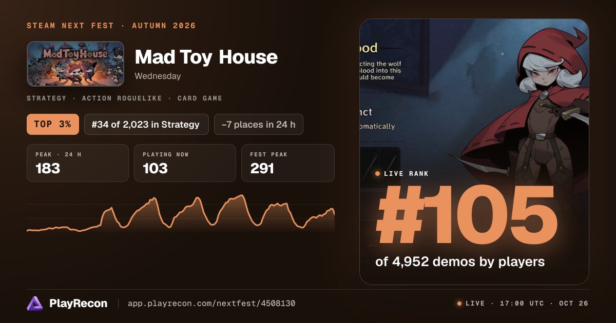 Mad Toy House in Steam Next Fest