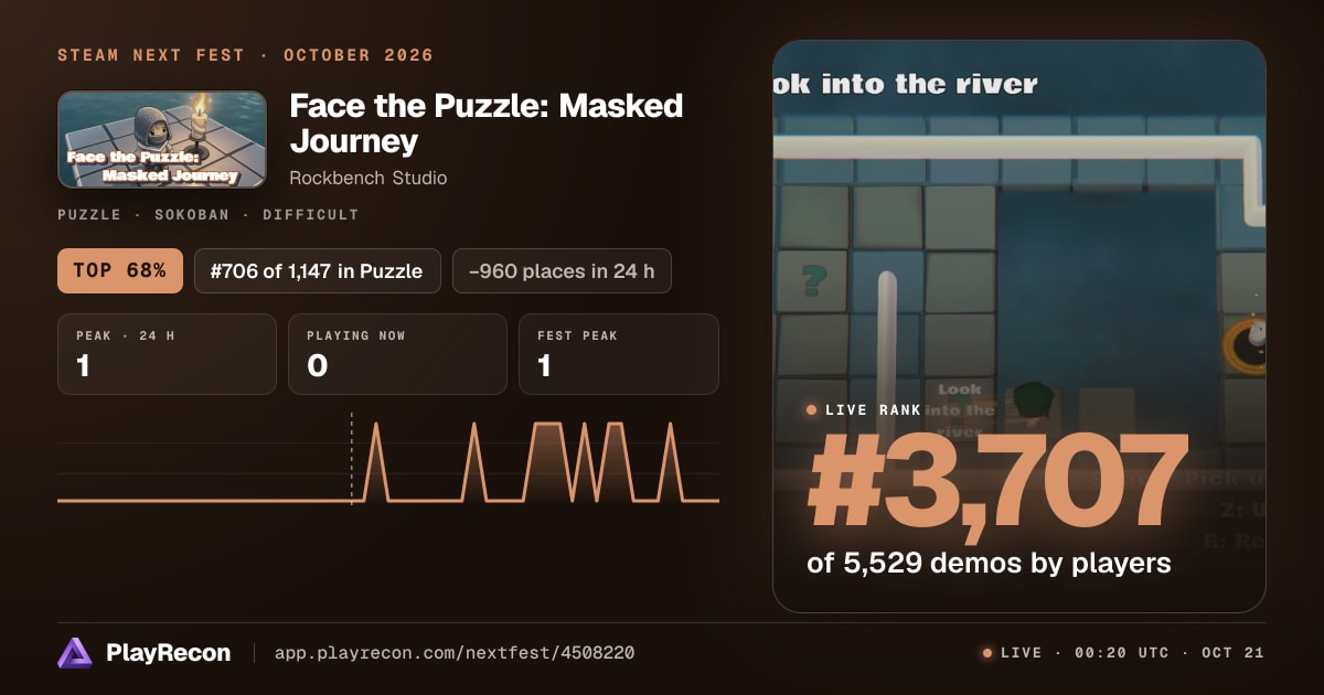 Face the Puzzle: Masked Journey in Steam Next Fest